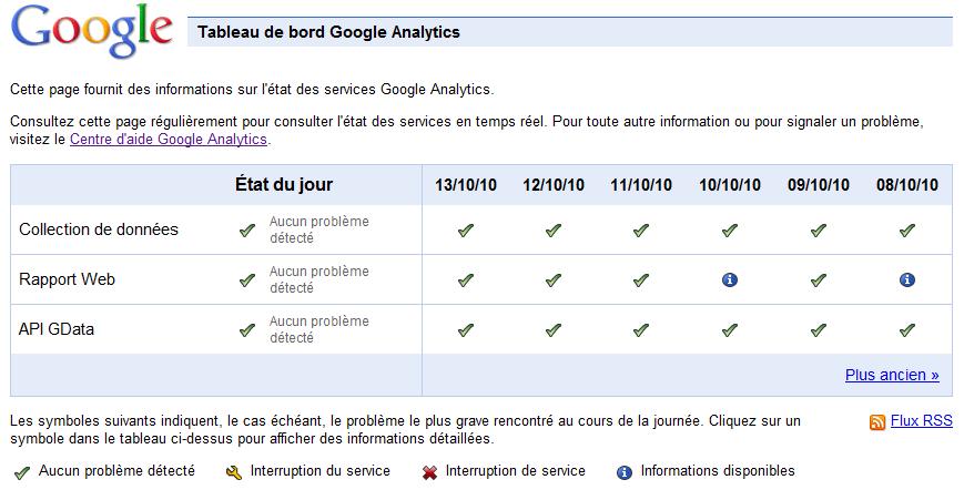 Google Analytics Status Dashboard