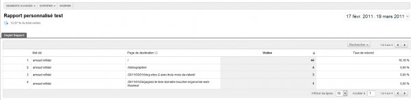 google analytics V5 rapports personnalisés