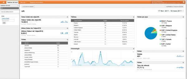 google analytics V5 tableau de bord